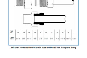 INVERTED-FLARE-FITTINGS