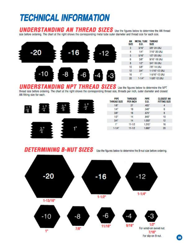 Thread Size Comparison Chart My XXX Hot Girl